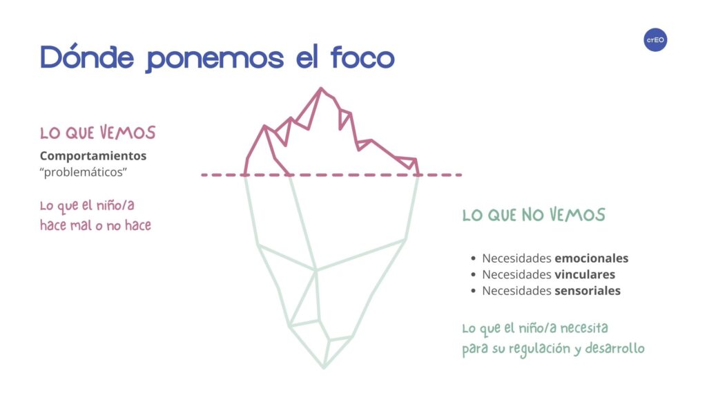 comportamientos problemáticos son la puntita del iceberg: límites para crecer